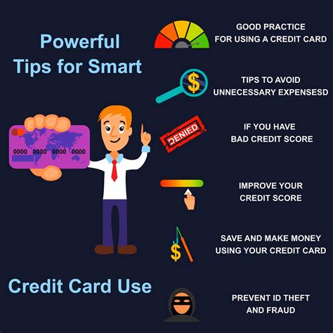 smart use of credit card results in|limiting credit card uses.